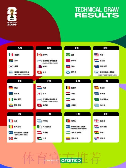 2026美加墨世界杯比赛结果完整版