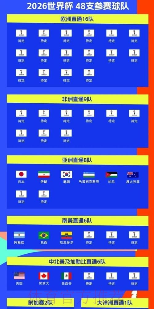 2026美加墨世界杯参赛球队在哪里看 2026美加墨世界杯参赛球队在哪里看