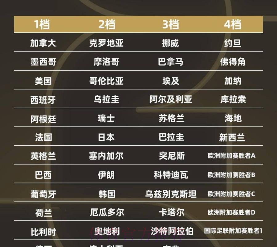2026世界杯比分排行官方